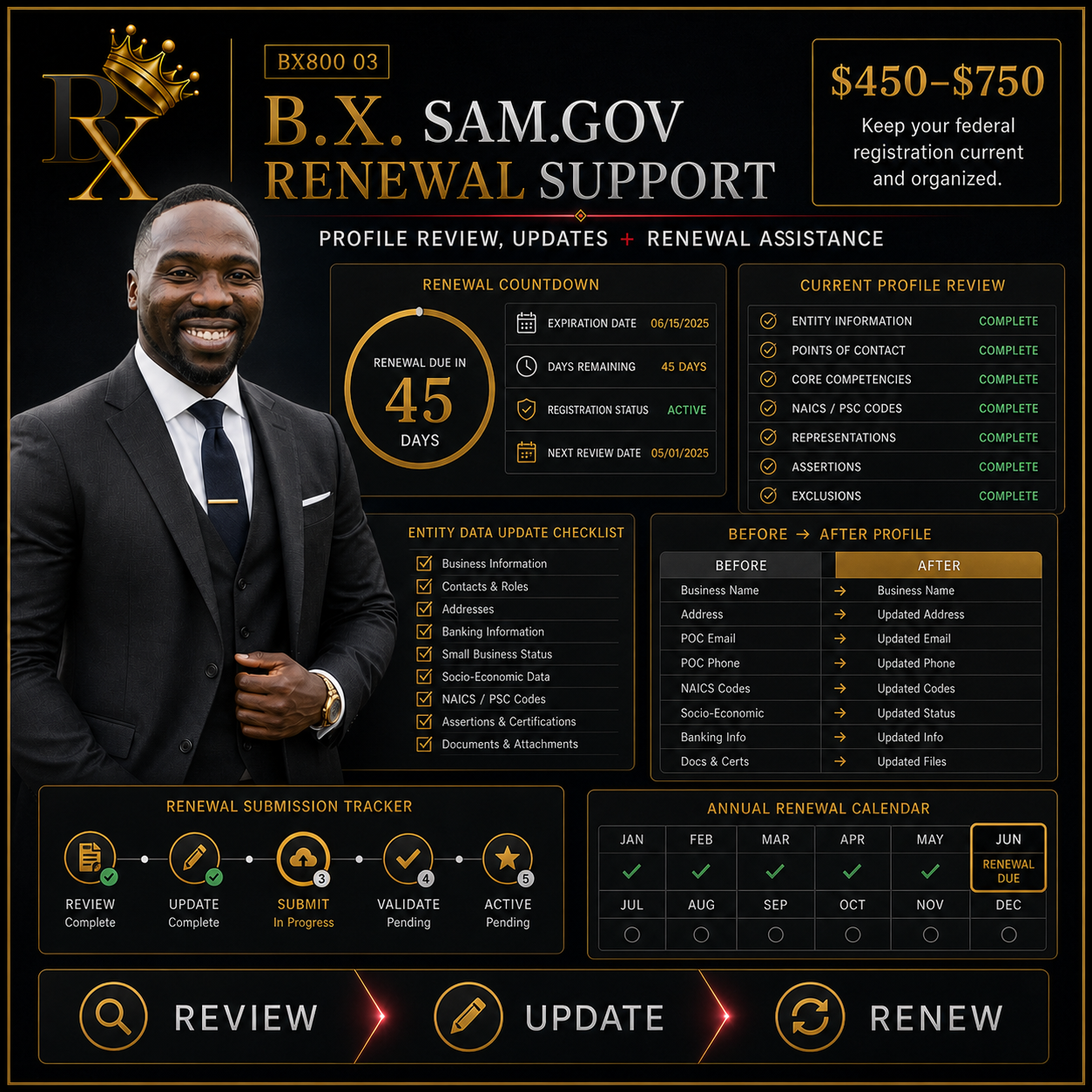 SAM.gov Renewal Support