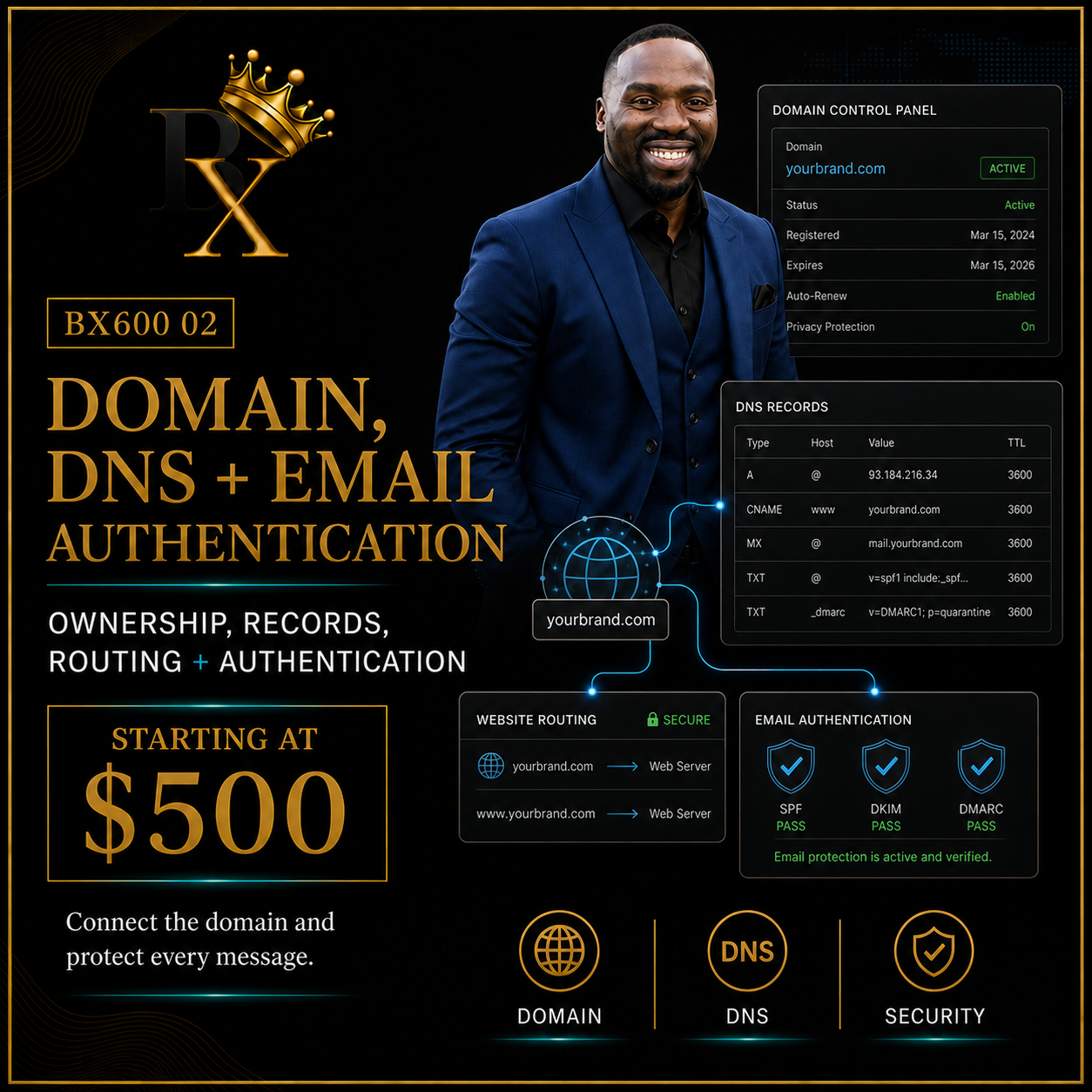 Domain, Dns, and Email Authentication