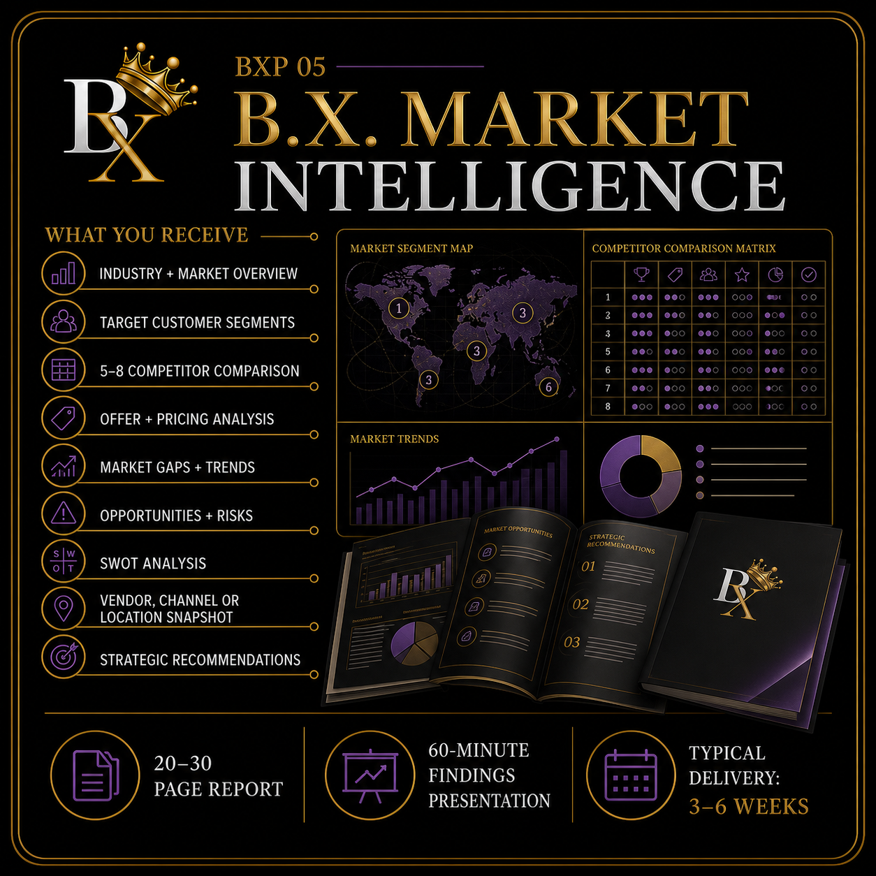 B.X. Marketing B.X. Market Intelligence service graphic featuring Brian Scott and market, customer, competitor, pricing, and opportunity research starting at $2,750.