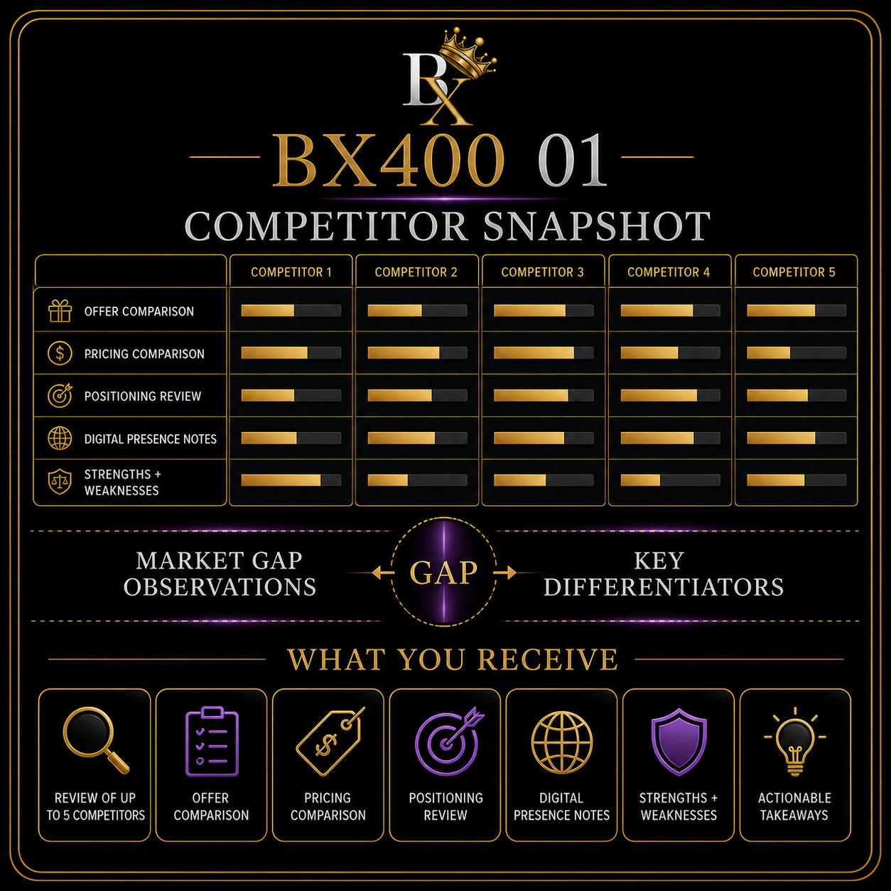 B.X. Marketing Competitor Snapshot service graphic featuring Brian Scott and a comparison of up to five competitors, starting at $750.