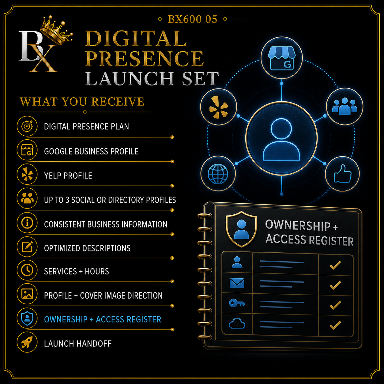 B.X. Marketing Digital Presence Launch Set service graphic featuring Brian Scott and a coordinated network of business and directory profiles, starting at $1,500.