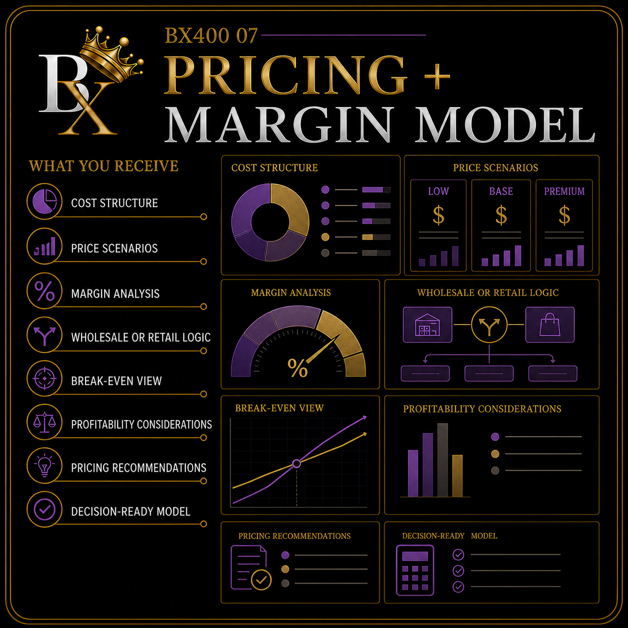 B.X. Marketing Pricing and Margin Model graphic featuring Brian Scott and cost, price scenario, and margin planning, starting at $1,250.