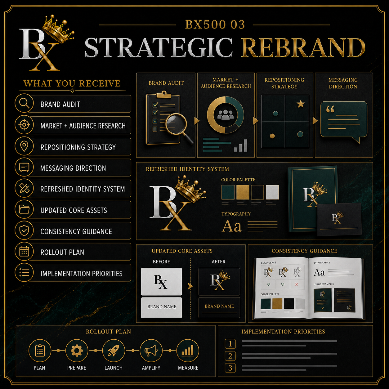 B.X. Marketing Strategic Rebrand service graphic featuring Brian Scott and a comprehensive brand repositioning and identity refresh, starting at $4,500.