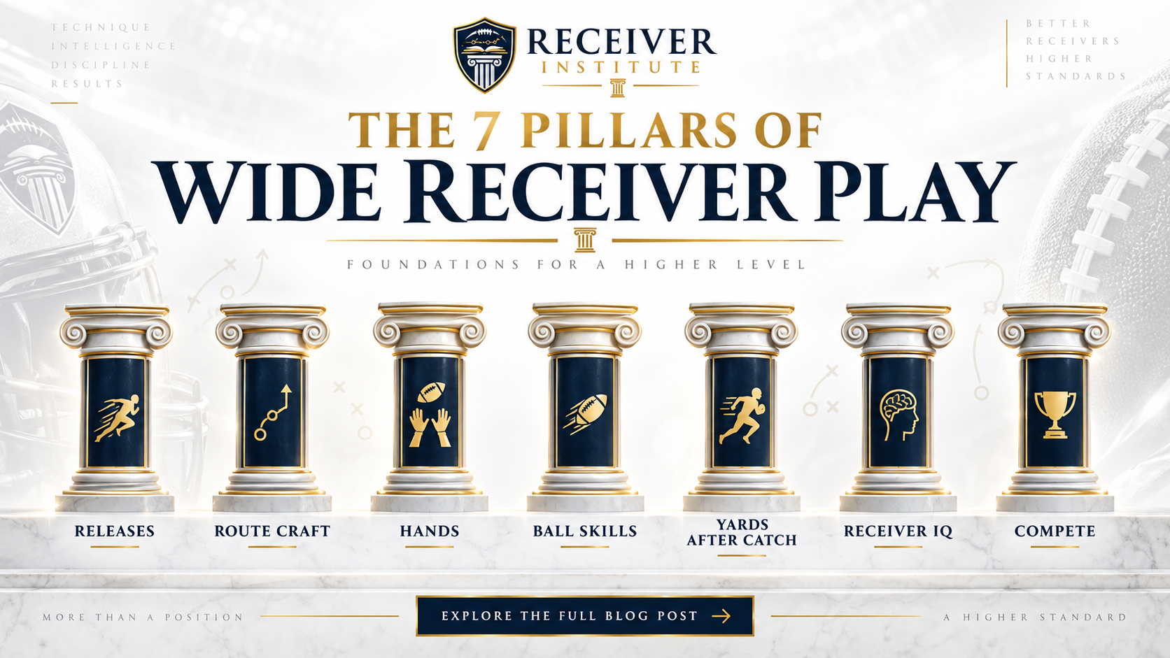 The Seven Pillars of Receiver Play