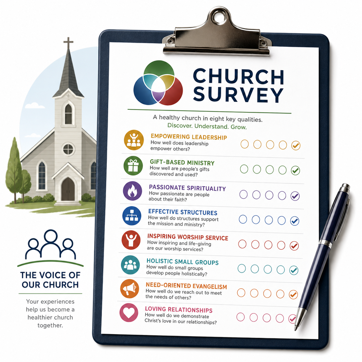 NCD Church Survey
