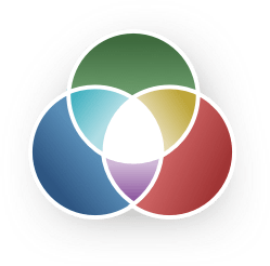 A Venn diagram with five overlapping colored circles in green, blue, red, yellow, and purple.
