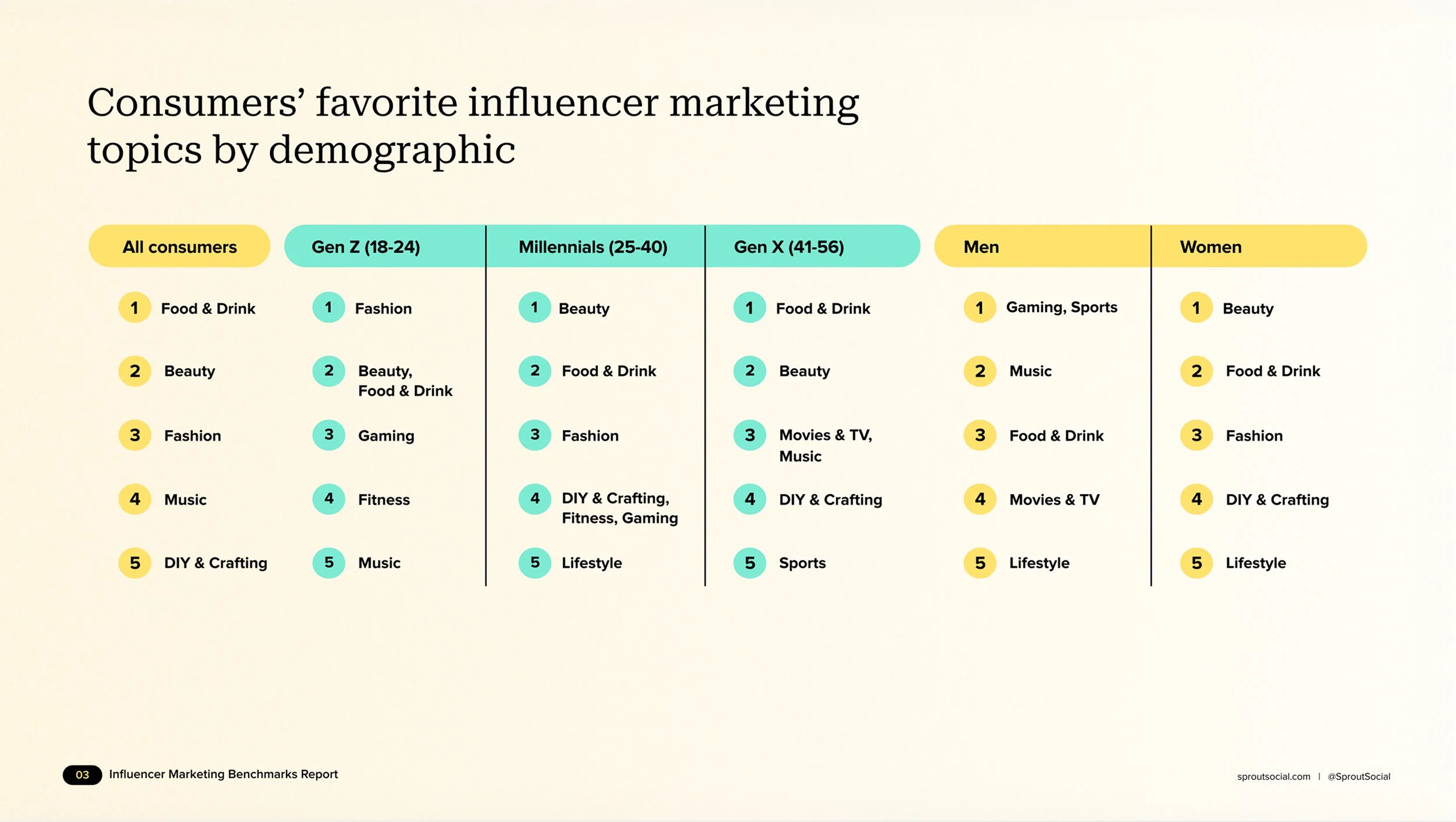 influencer_benchmarks_report_3.jpg