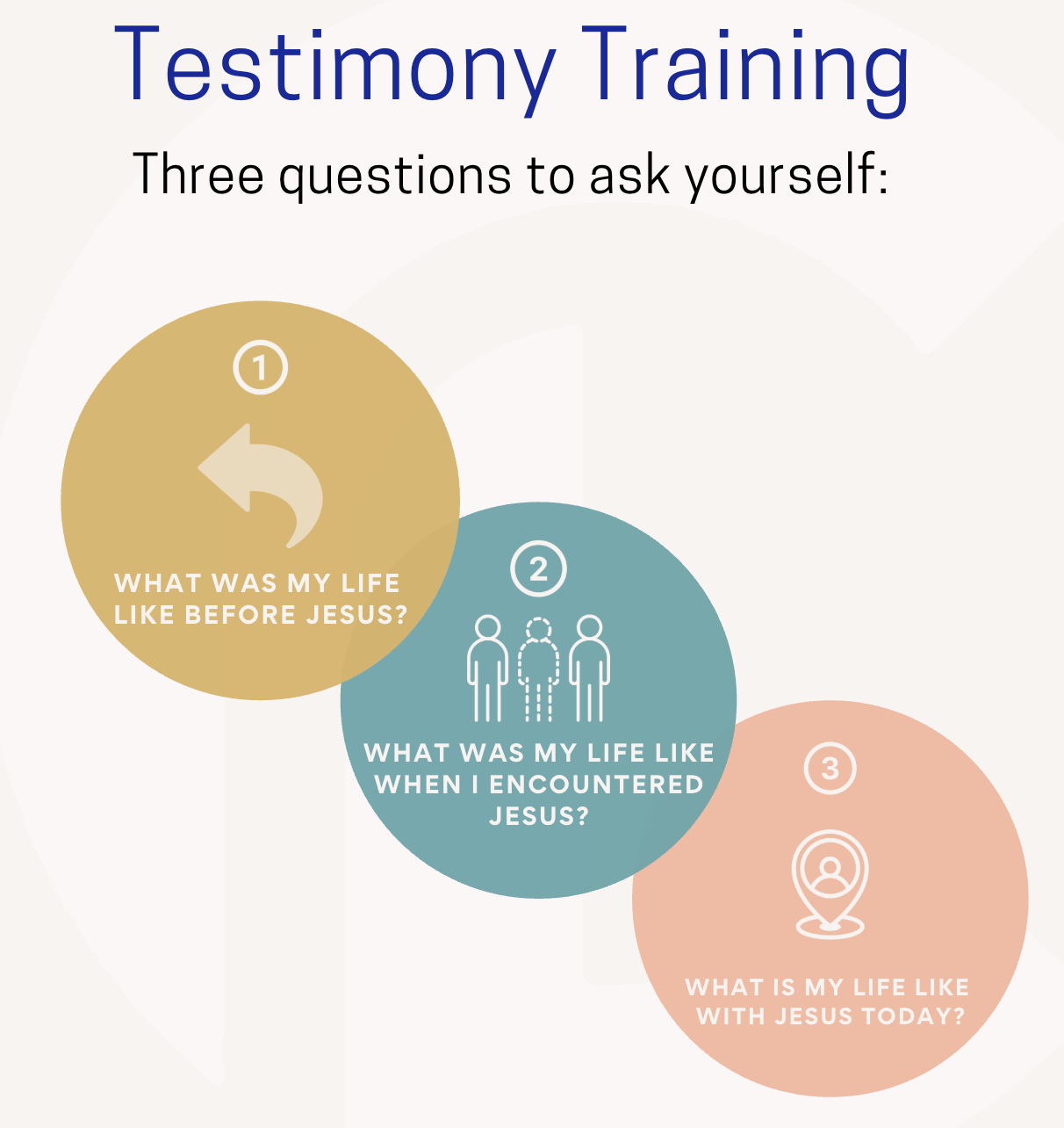 My Testimony