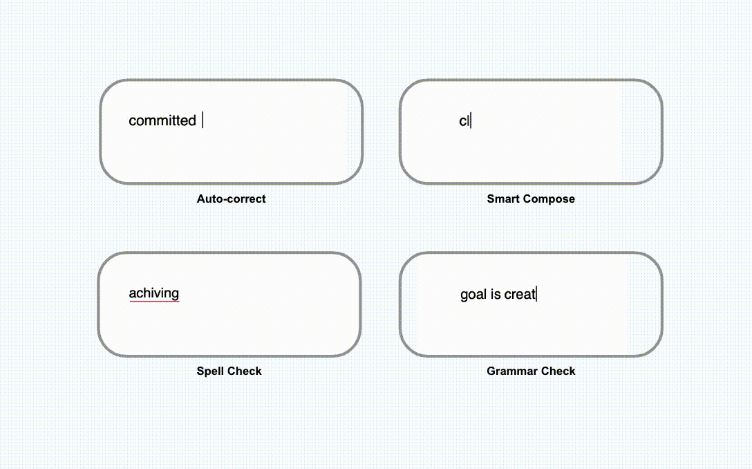 Google Keyboard Assistive Writing