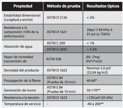 ACFOAM - PROPIEDADES.jpg