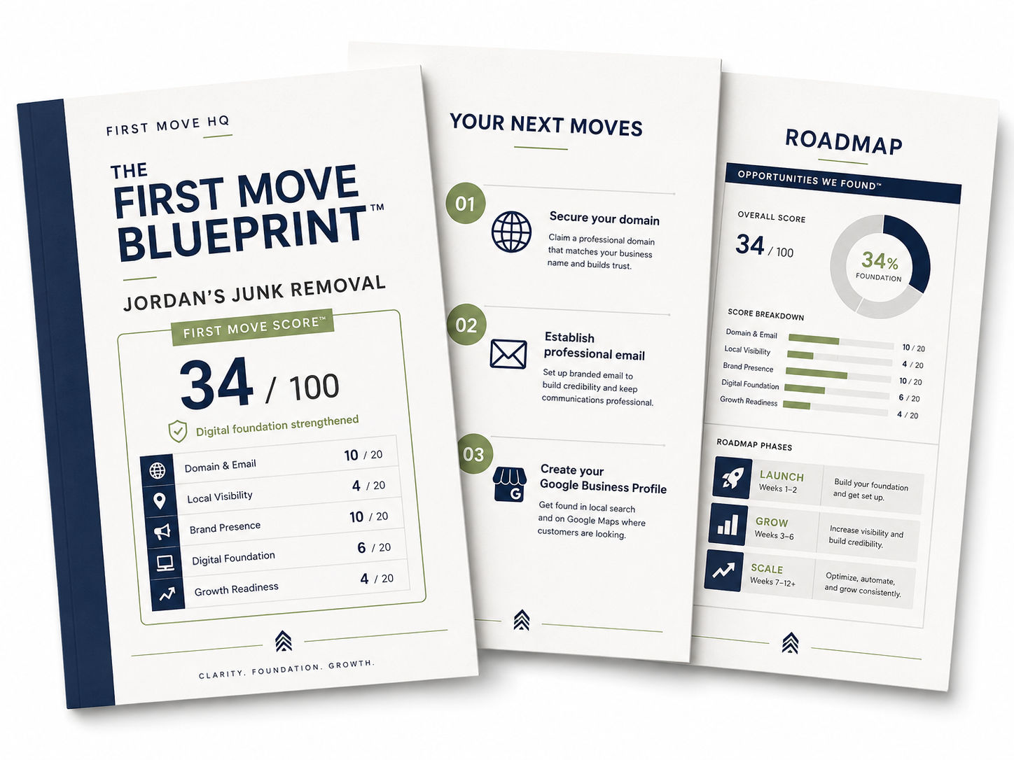 Example First Move Blueprint digital business assessment