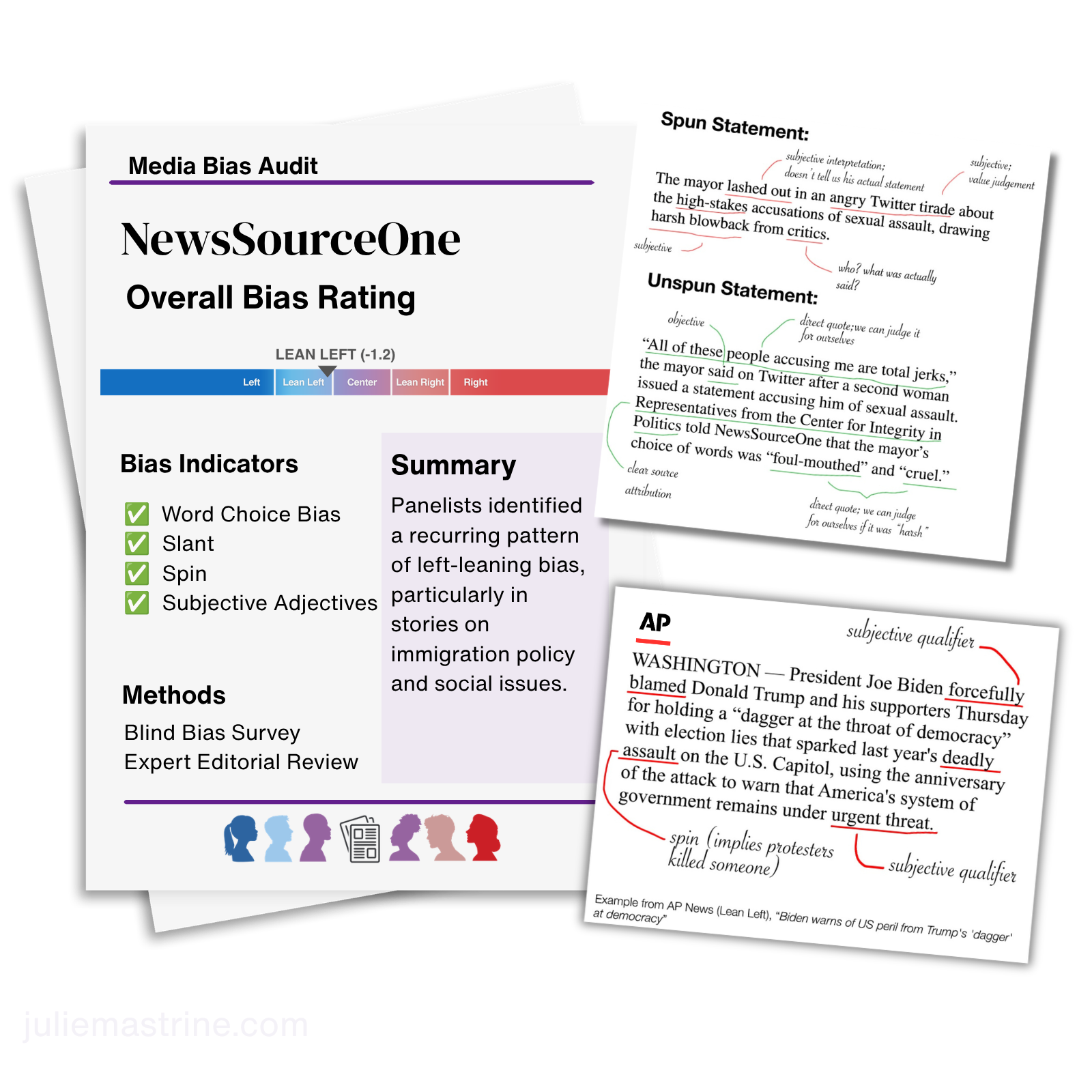 Media bias audit and analysis by Julie Mastrine showing bias ratings and annotated examples of media bias.
