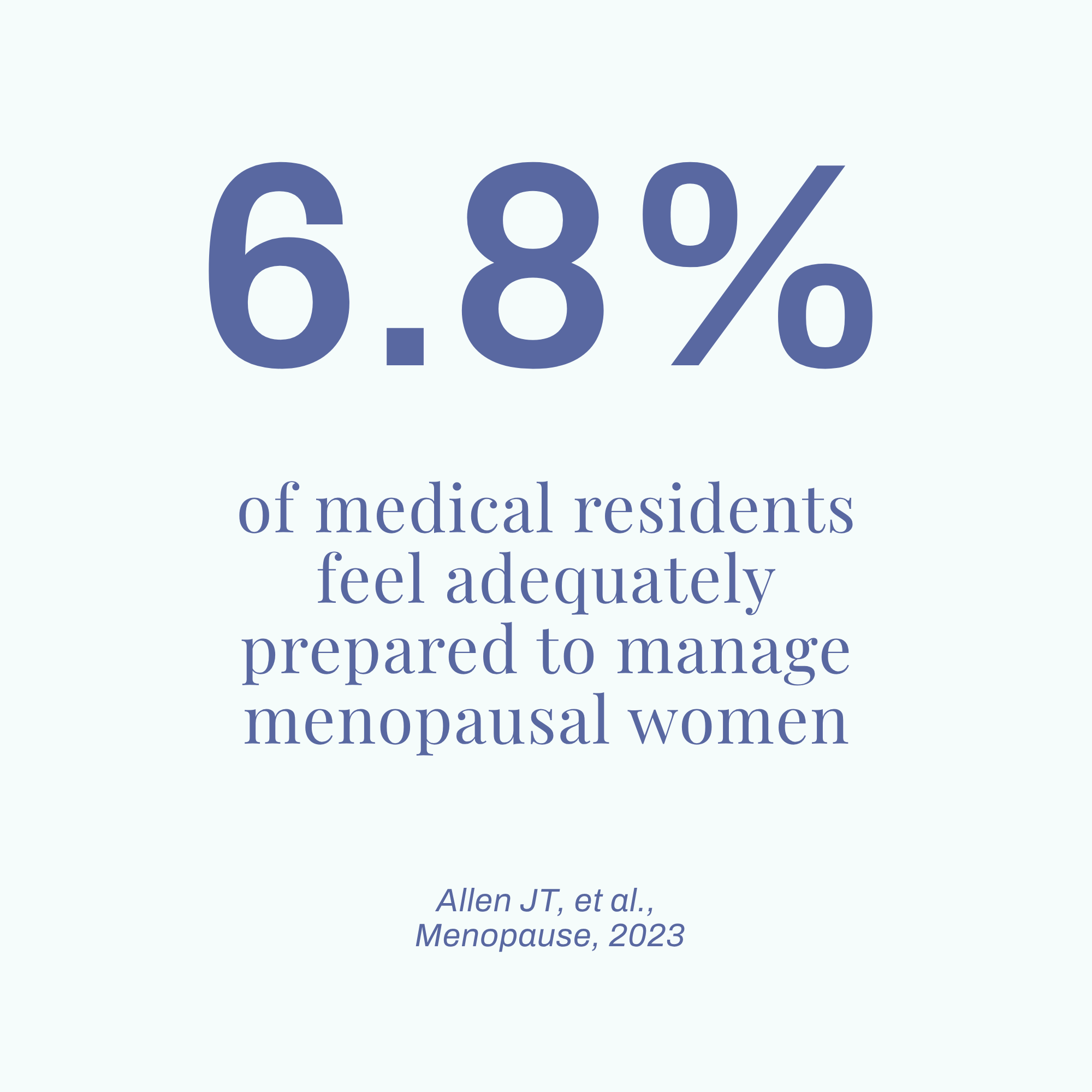 A text-based image displaying a statistic that 6.8% of medical residents feel adequately prepared to manage menopausal women, citing a study by Allen JT and others in 2023.