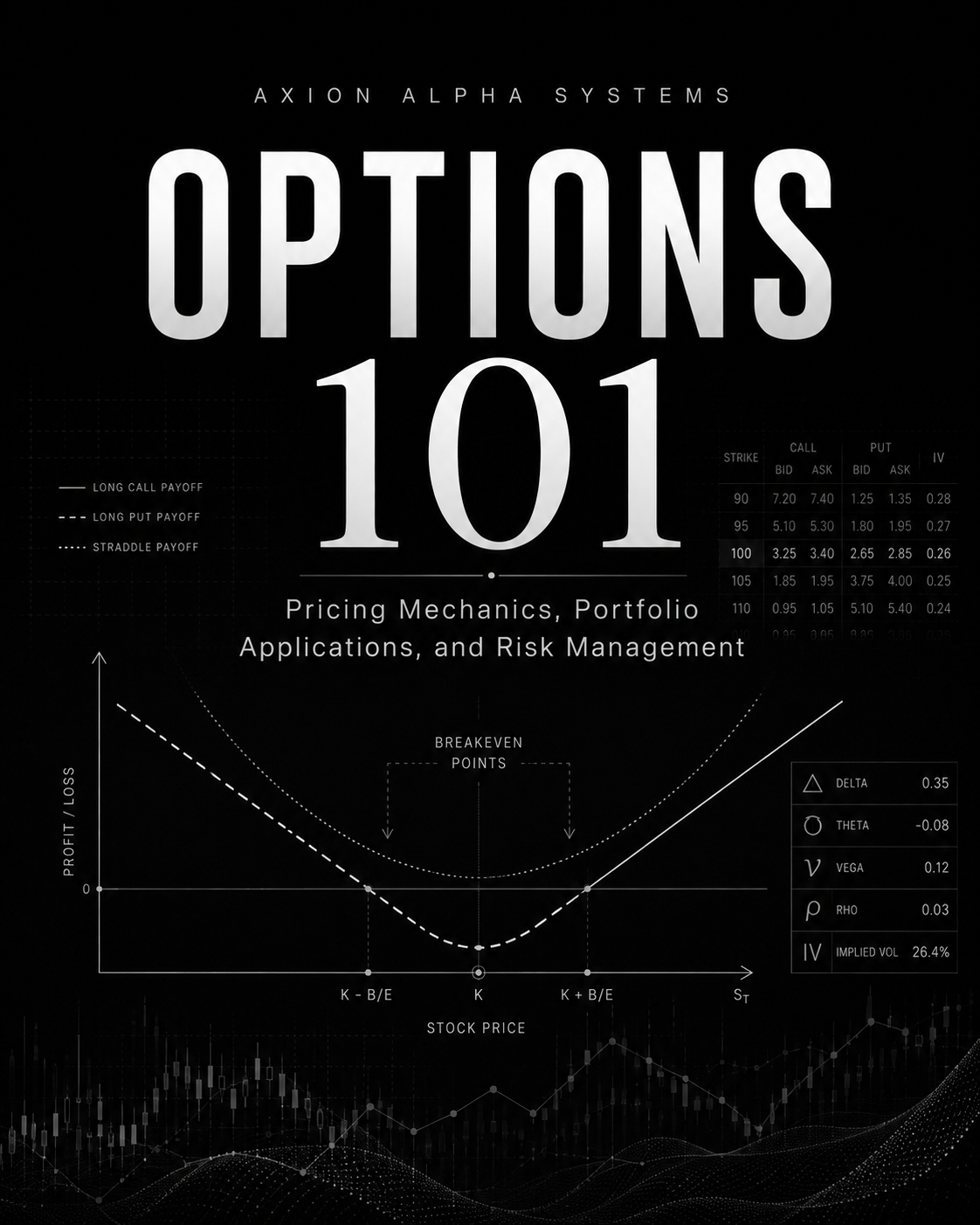 Options 101: Fundamentals & Risk