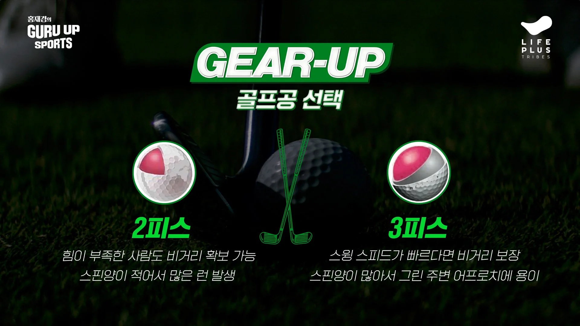 Graphic promoting gear-up golf equipment with images of two golf balls, one labeled as 2-piece and the other as 3-piece, with text in Korean and green and white graphics on a grassy background.