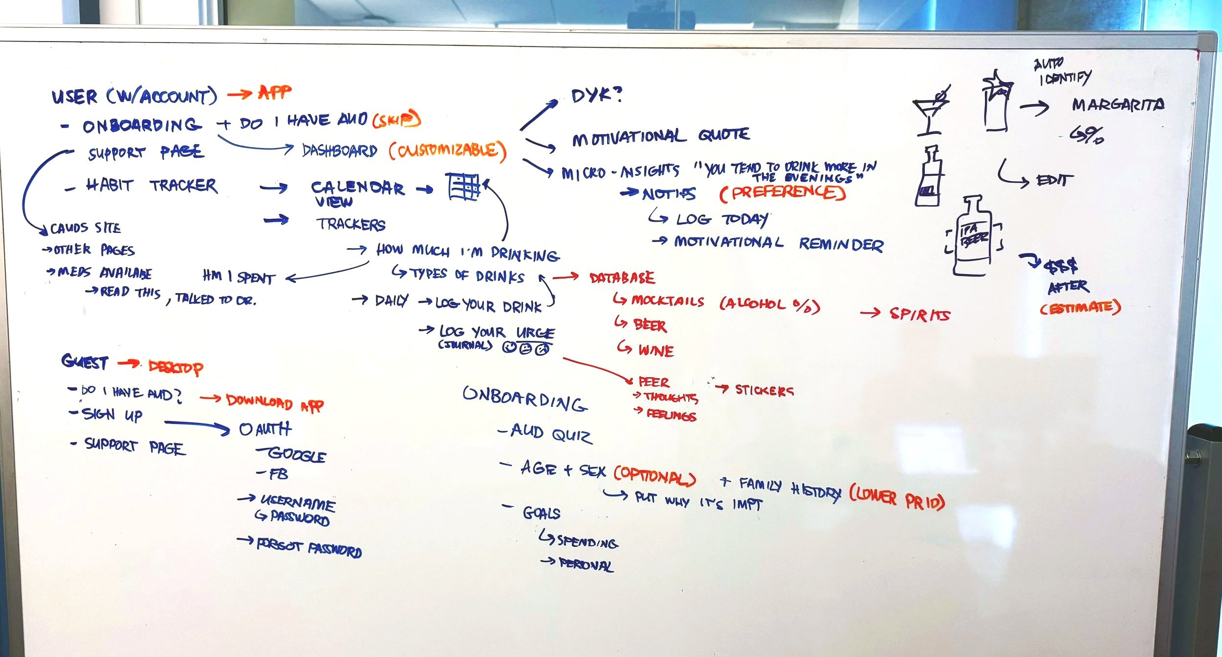 onboarding-white-board.jpg