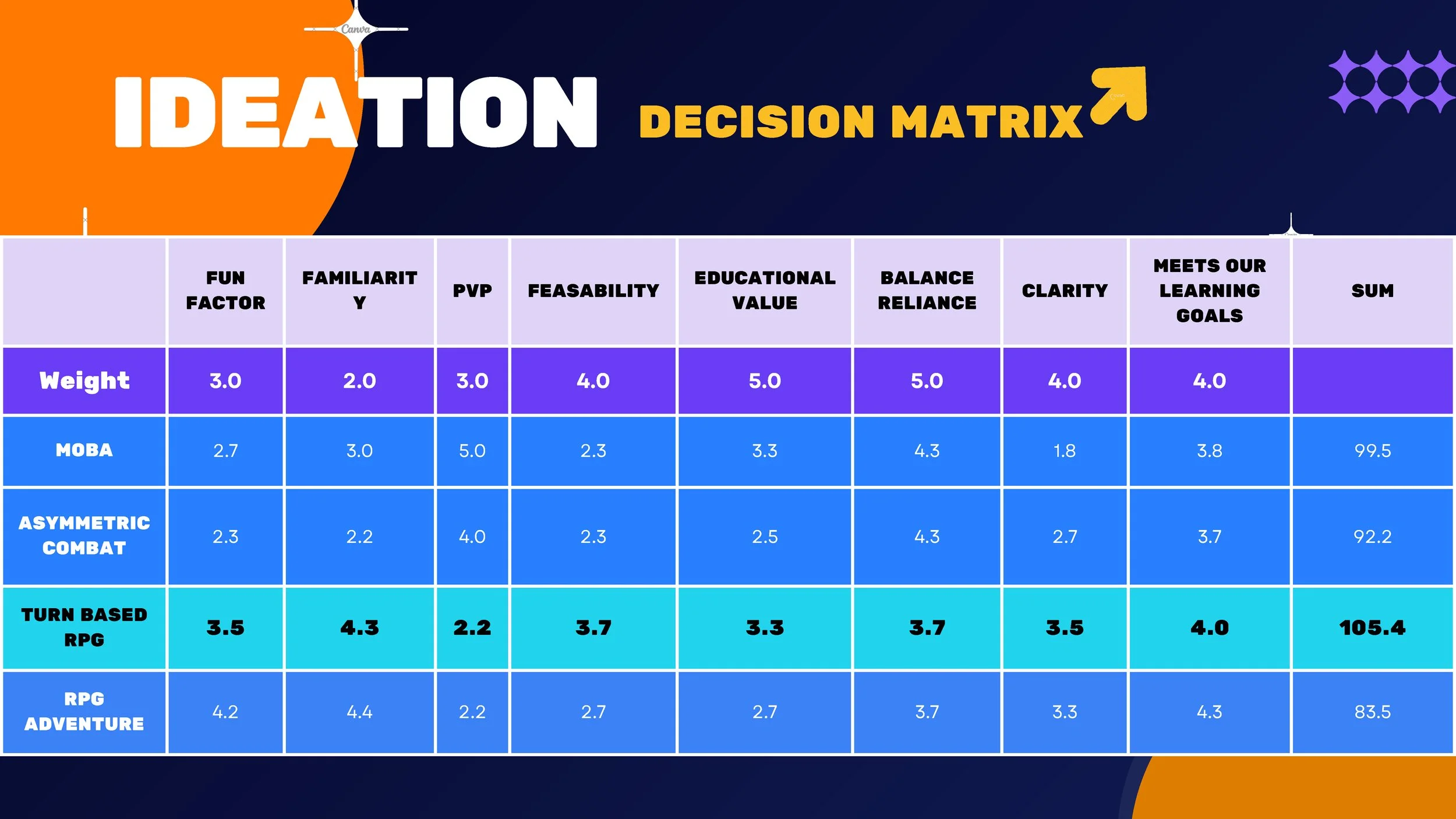Decision Matrix.jpg