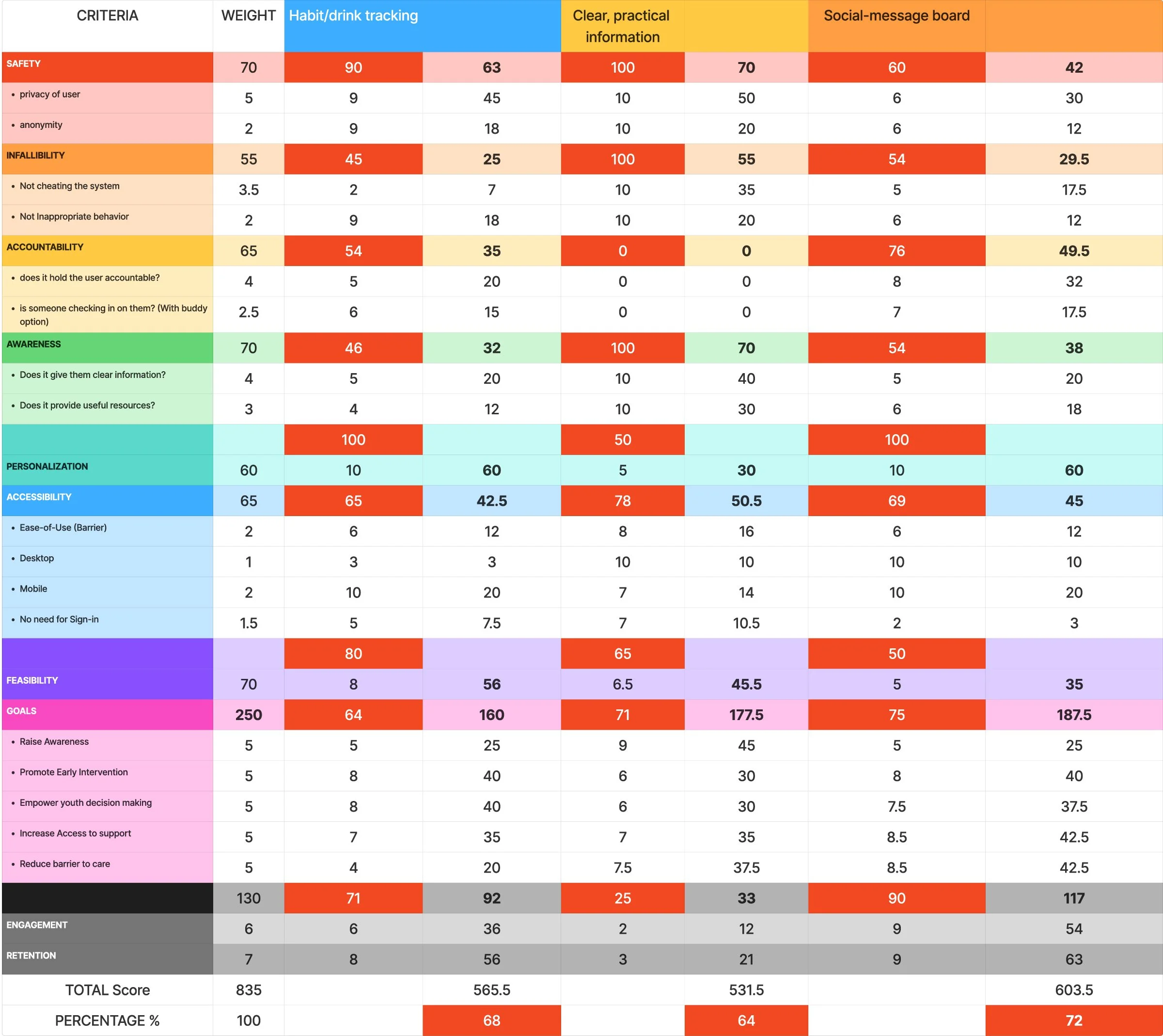 prioritization chart.jpg