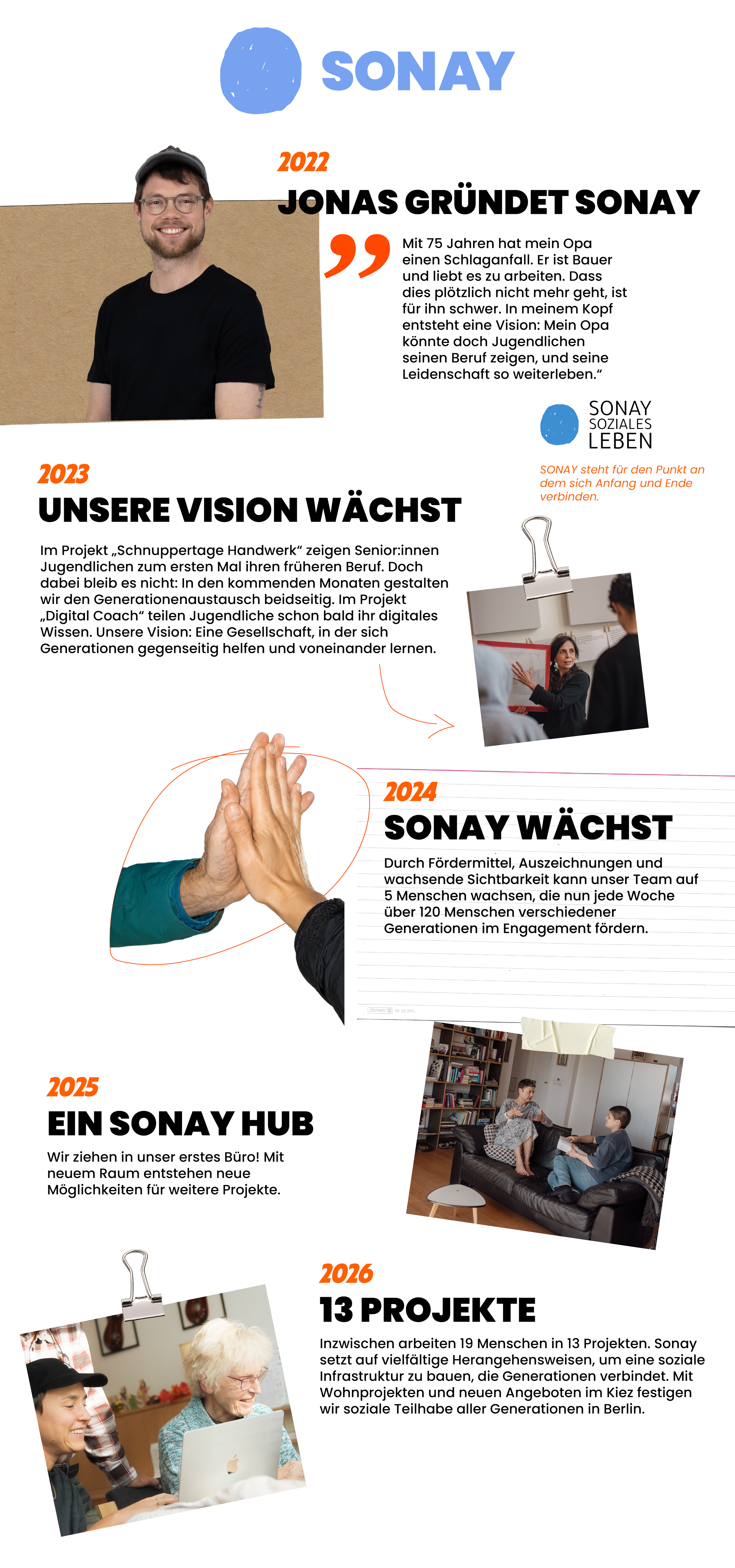 Infografik über die Entwicklung der Organisation SONAY von 2022 bis 2026, inklusive Fotos von Menschen, Arbeitsumgebungen und symbolischen Darstellungen.
