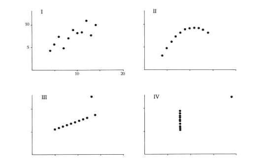 Graphical Practices: Page 14 of Edward Tufte ‘The Visual Display of Quantitative Information’