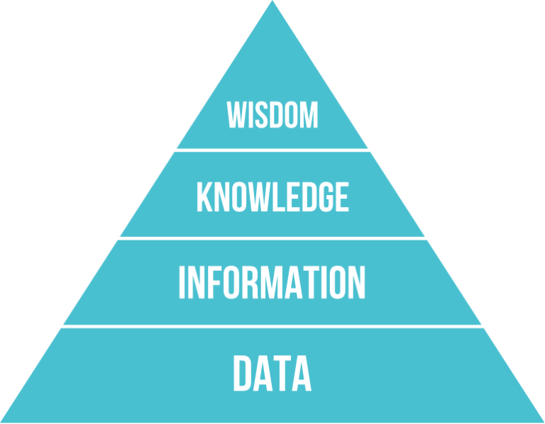 Deeper into Data: An Exploration