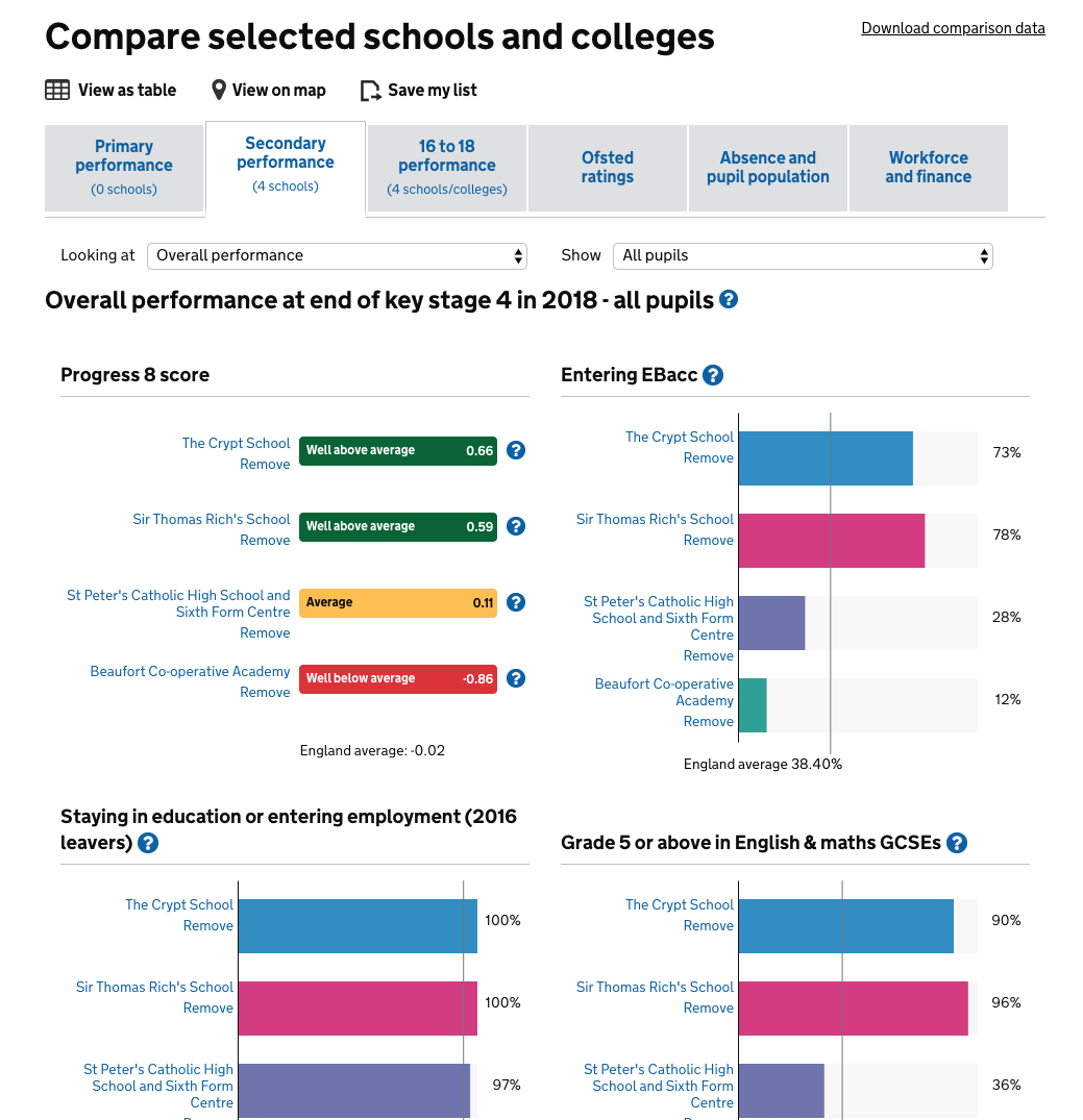 Find school performance data at https://www.compare-school-performance.service.gov.uk/
