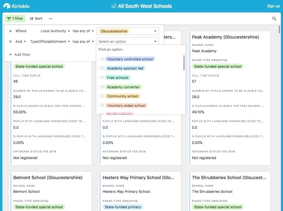 Data Nuggets: Schools in the South West