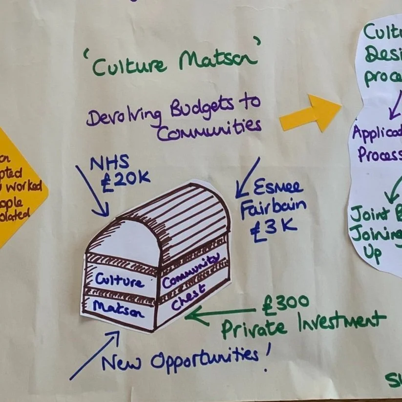 What happened when Culture Matson began using a 'Community Chest' to distribute funding?