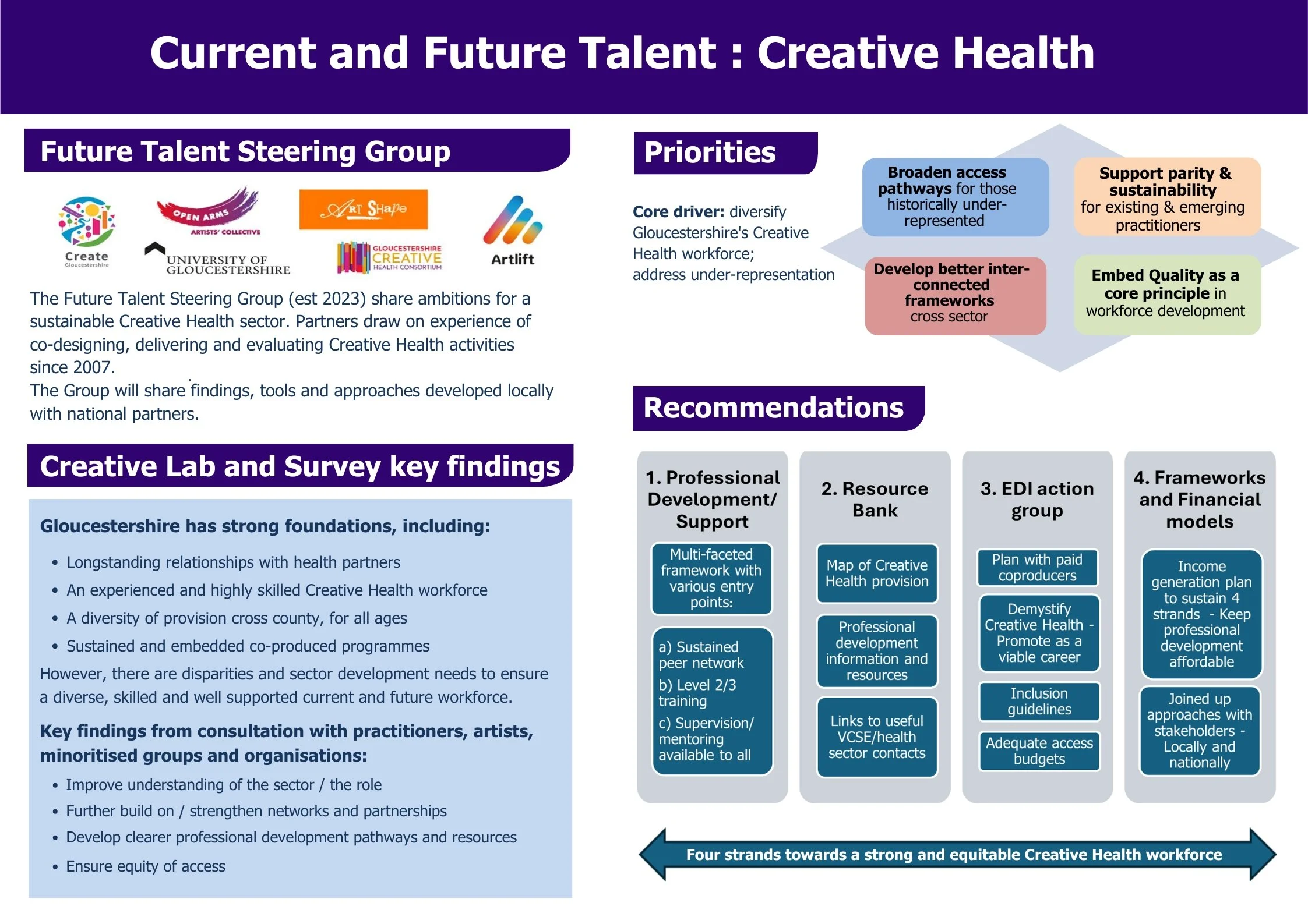 Future Talent: Creative Health practice in Gloucestershire 