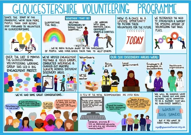 Latest report on volunteering in Glos