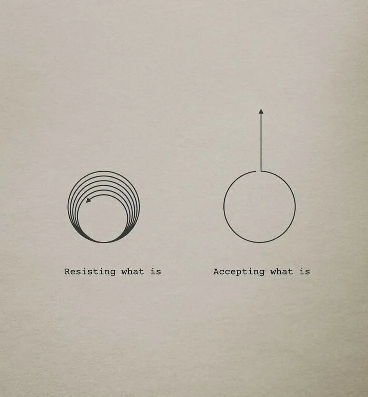 A diagram with two illustrations; on the left, concentric circles with an arrow pointing inward, labeled "Resisting what is"; on the right, a circle with an arrow pointing upward, labeled "Accepting what is."