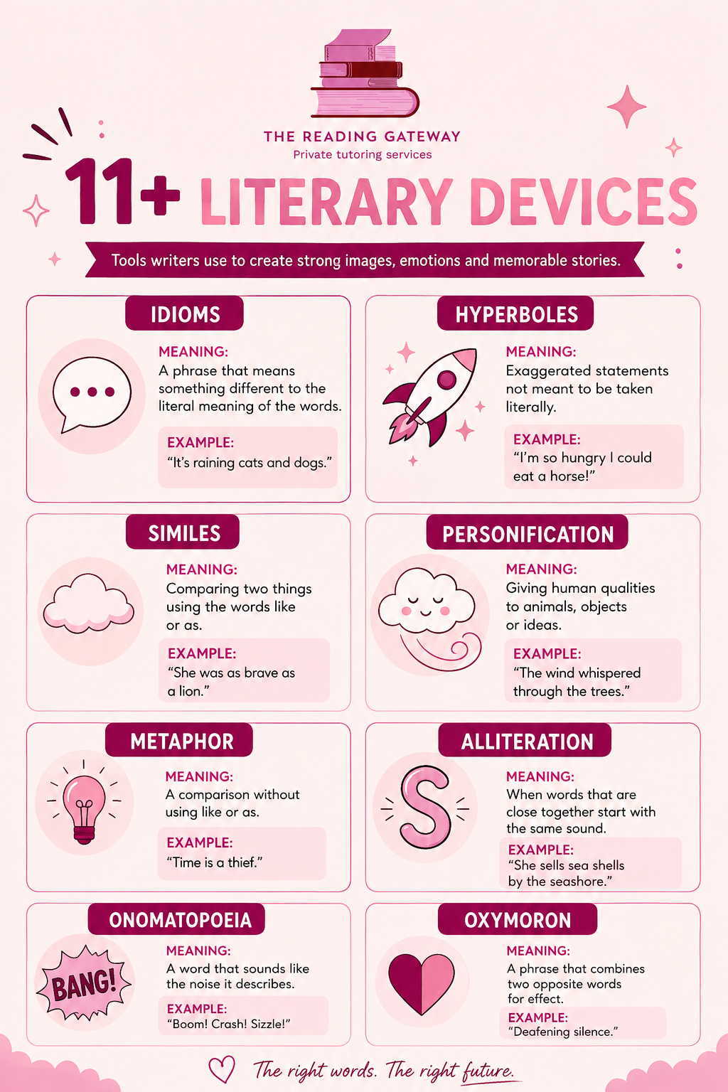 11+ Literary Devices Poster