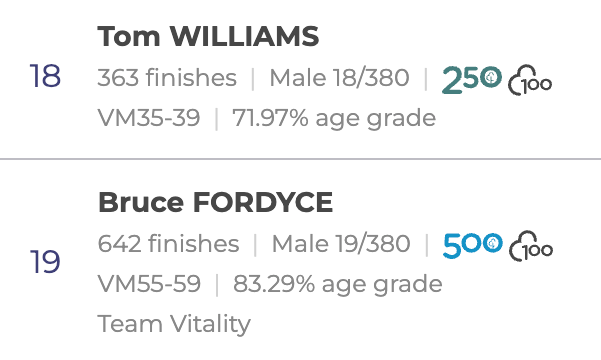 #001 / Three reasons why parkrun isn’t a race. IMHO.