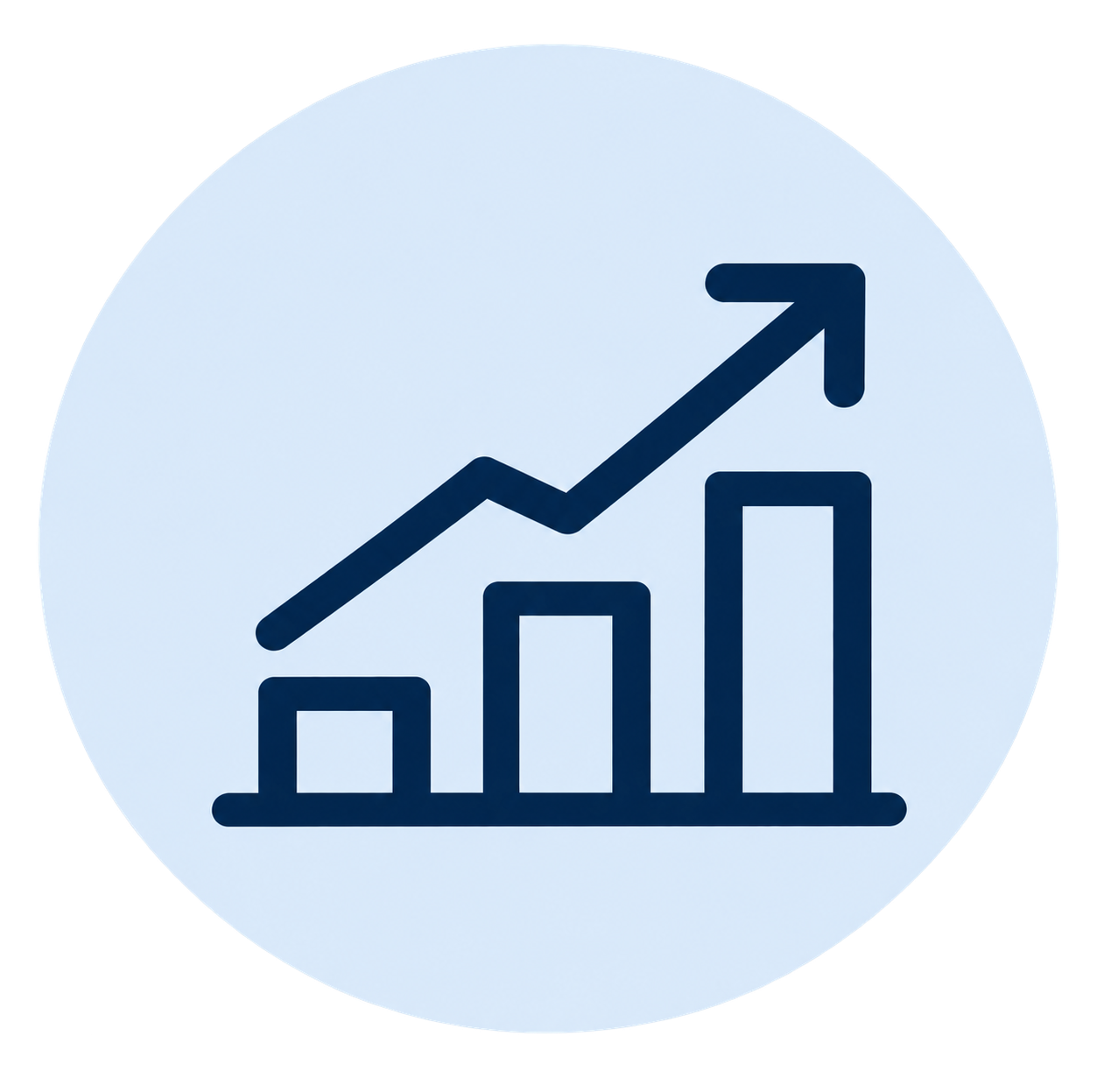 Graph with upward trending line and three vertical bars increasing in height from left to right.