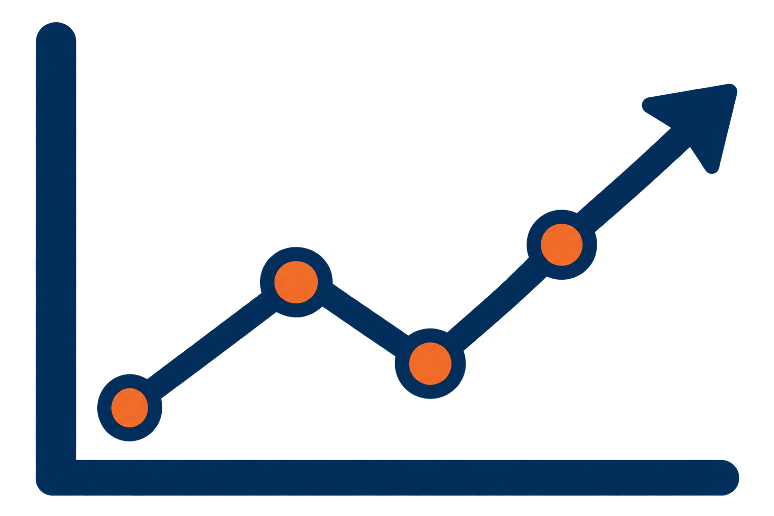 A dark blue line graph with four orange dots connected by a diagonal line, indicating an upward trend.