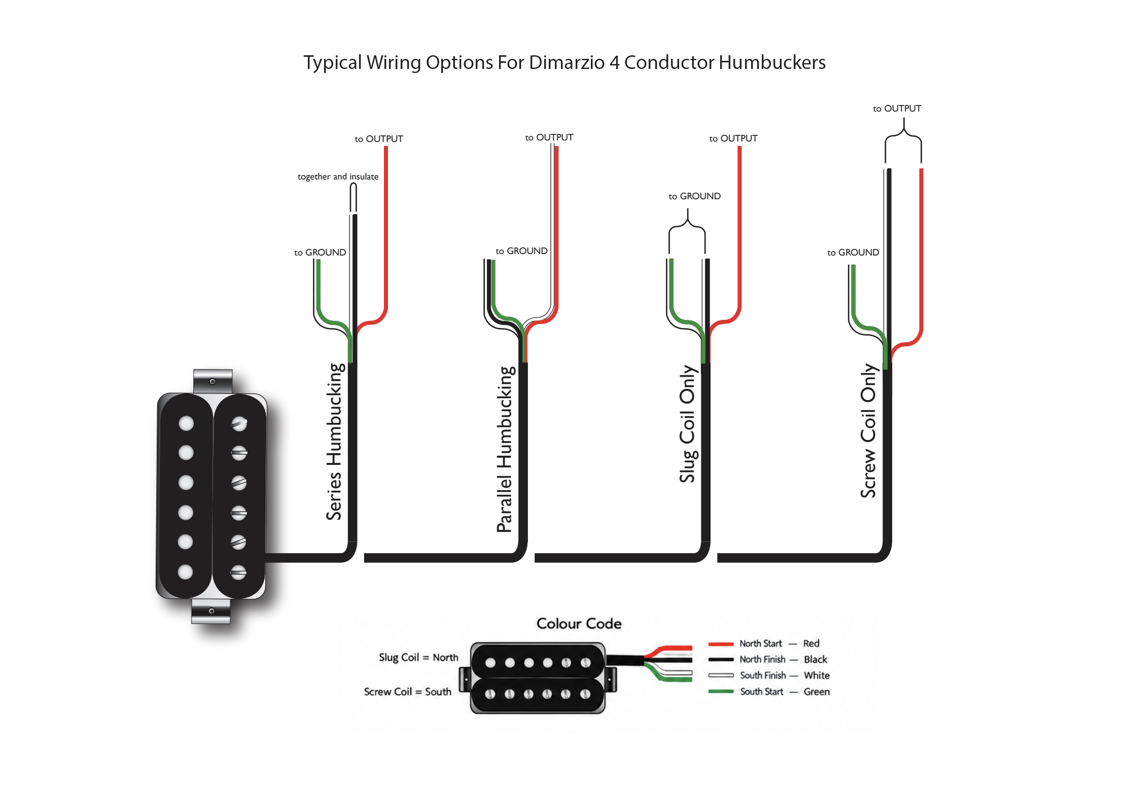 Diagram showing typical wiring options for Dimarzio 4 conductor humbuckers, including color codes and wiring configurations for series humbucking, parallel humbucking, coil only, and wiring with a switch, with color-coded wires and labels.