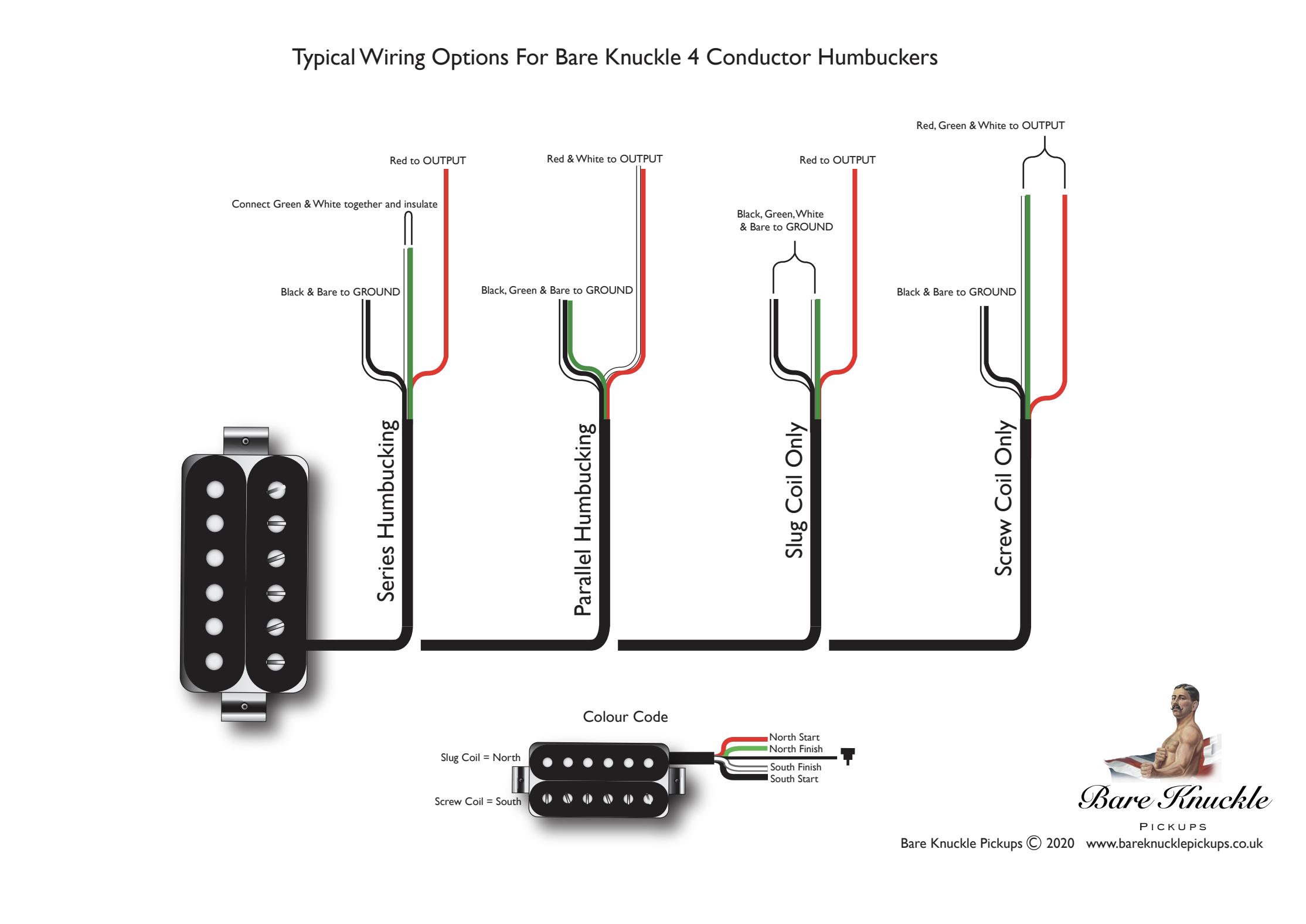 Diagram showing traditional wiring options for Bare Knuckle 4 conductor humbuckers, including color-coded wiring schemes and instructions for connecting the wires.