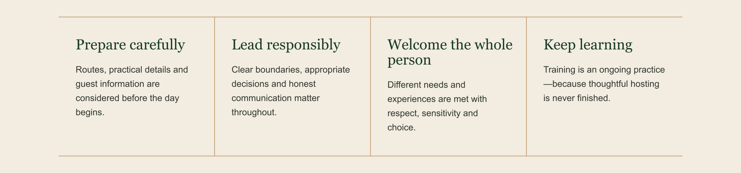 A four-column infographic with headers: 'Prepare carefully,' 'Lead responsibly,' 'Welcome the whole person,' and 'Keep learning.' Each column contains bullet points with guidelines and practices.