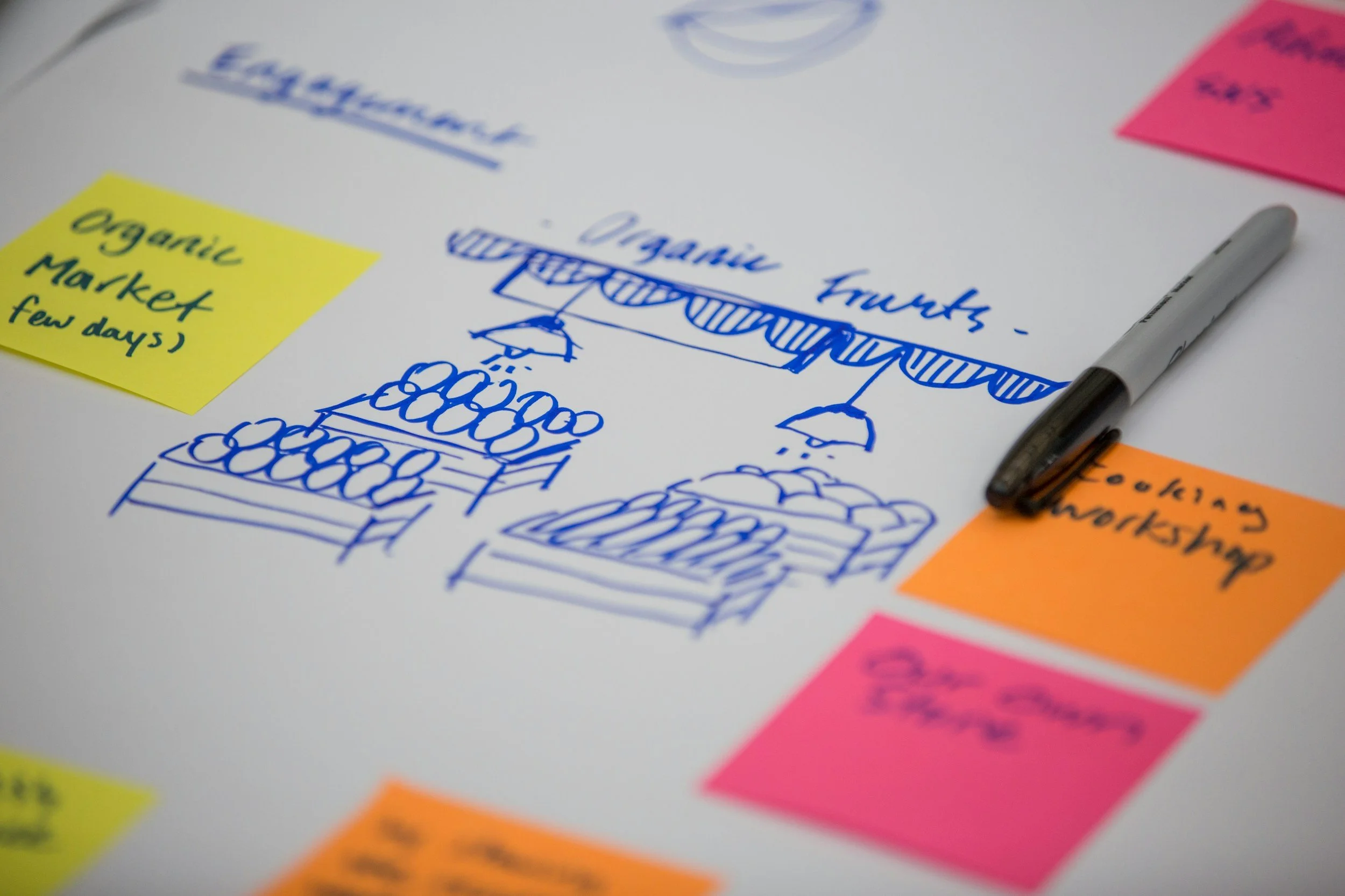 A whiteboard with handwritten notes and drawings, including a grocery store sketch and sticky notes labeled 'Organic Market' and 'Chocolate Workshop,' with a black marker resting on the board.
