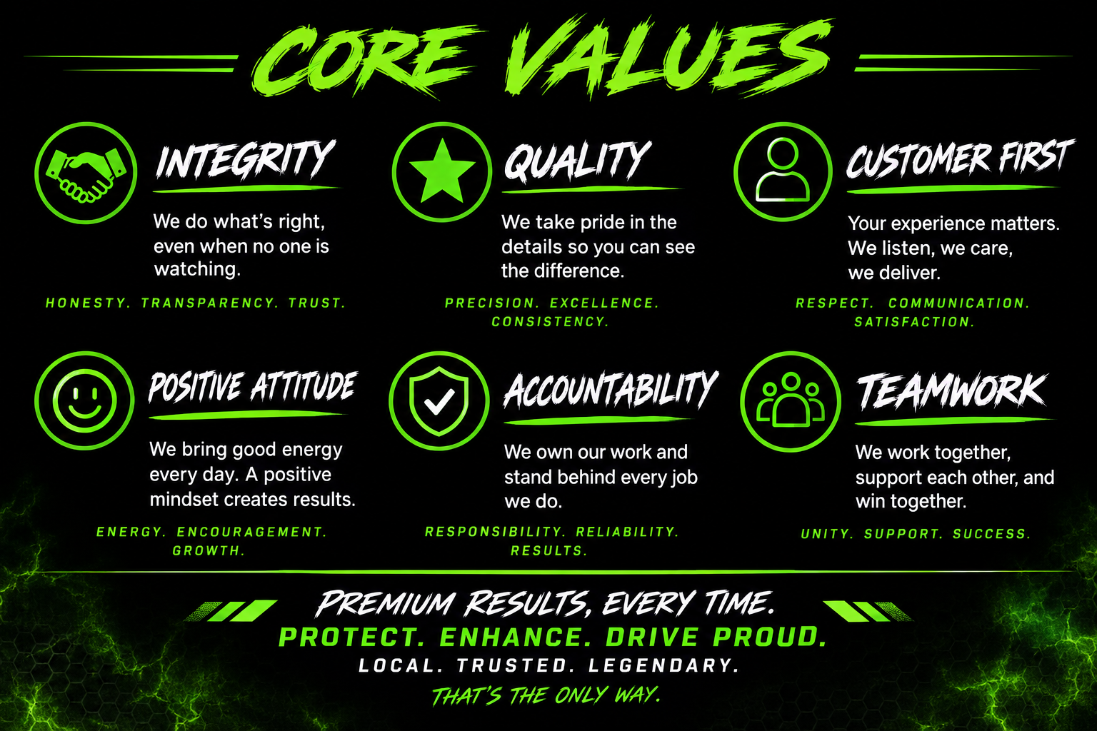 An infographic displaying core values with icons and descriptions. The values include Integrity, Quality, Customer First, Positive Attitude, Accountability, and Teamwork, each with a brief explanation and related keywords in green text.