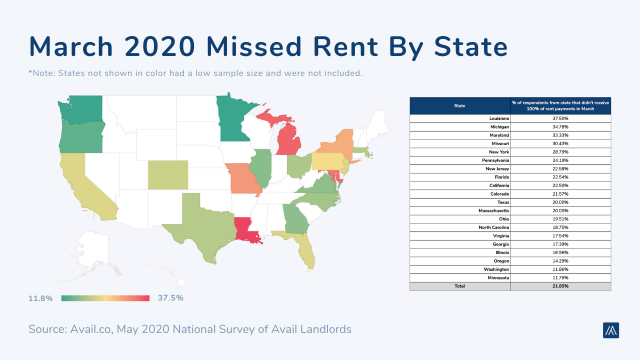 Data visuals from Avail's Rental Market Report