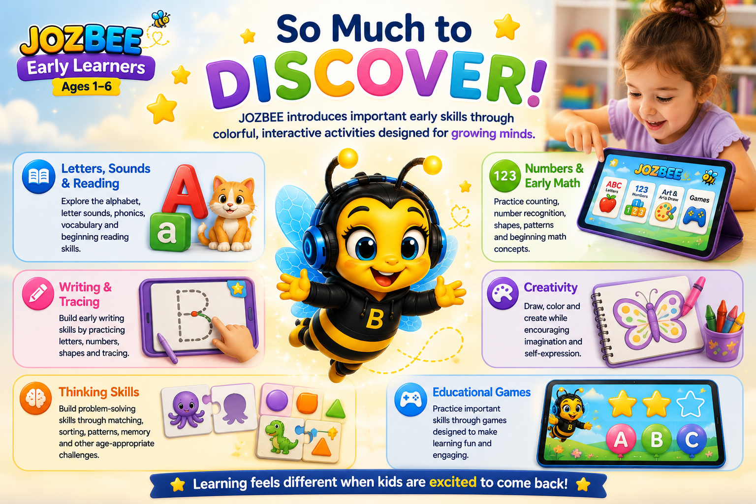 Bright, colorful educational poster for JozBee Early Learners, ages 1-6, featuring a cartoon bee character with headphones in the center. The poster promotes early skills like reading, math, writing, tracing, creativity, thinking skills, and educational games. It includes a photo of a young girl playing on a tablet and icons illustrating each skill area.