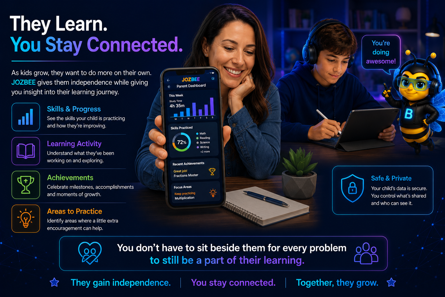 Infographic promoting JozBee educational app, showing a smiling woman holding a phone with parent dashboard, a boy using a tablet, and a cartoon bee character. Text highlights benefits like skills progress, learning activity, achievements, practice areas, and data privacy.