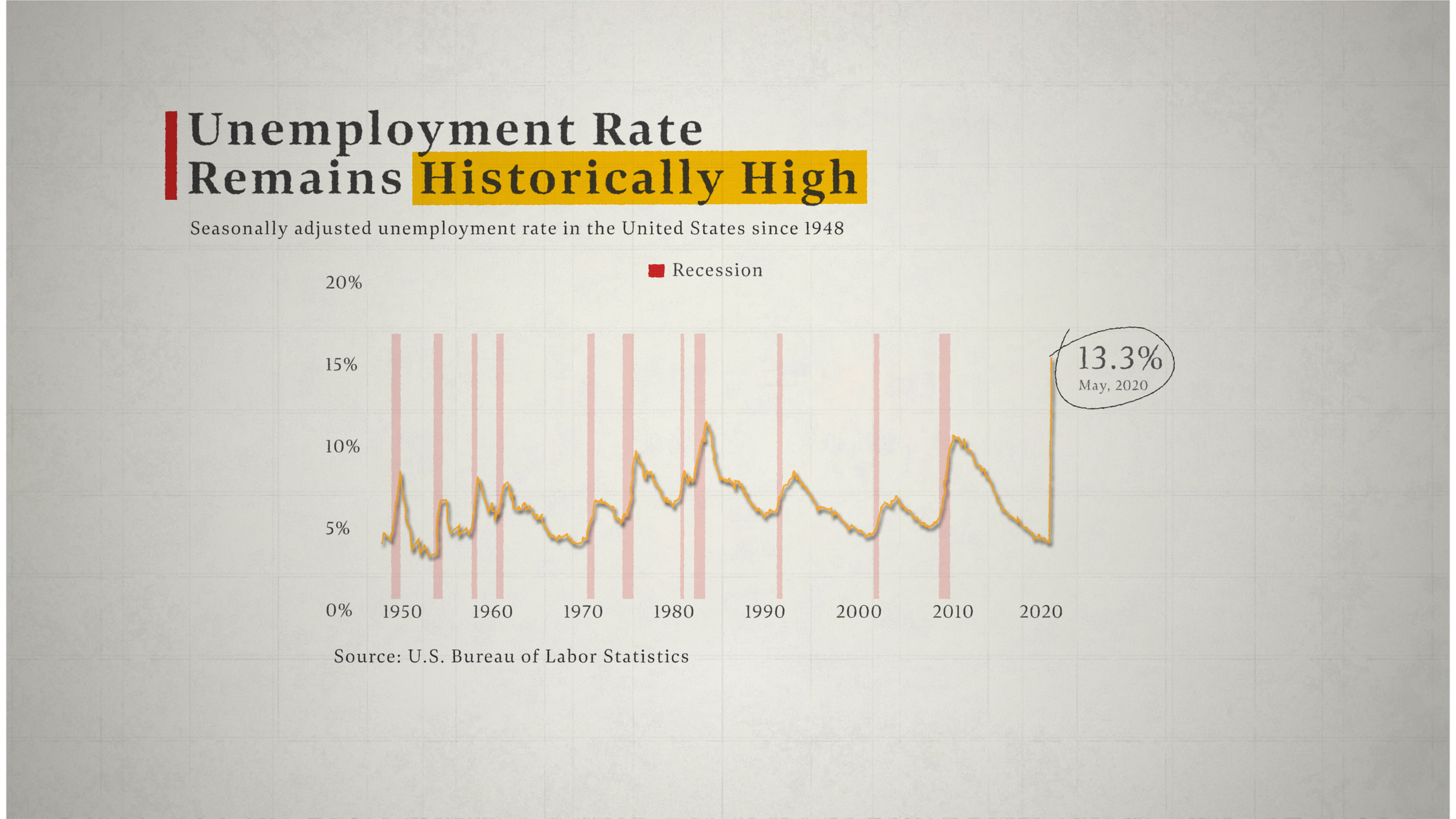 vox infographics_Comp 1_2026-07-11_14.07.41.png
