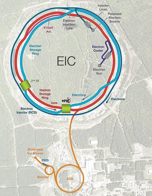 A New $2.8 Billion Particle Collider Is Taking Shape in New York