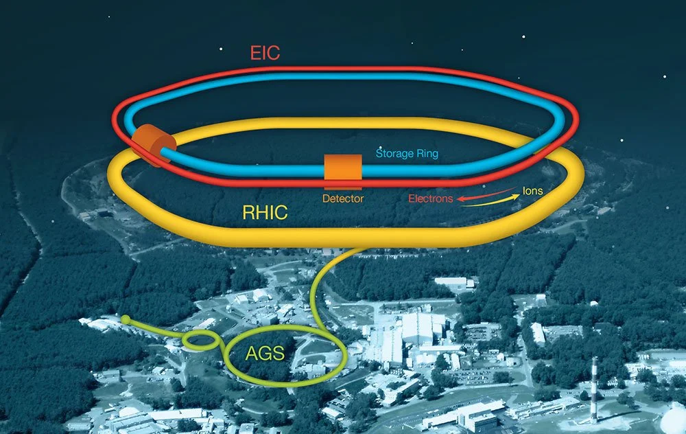 Diagram showing how Brookhaven National Laboratory's RHIC accelerator infrastructure will be transformed into the Electron-Ion Collider