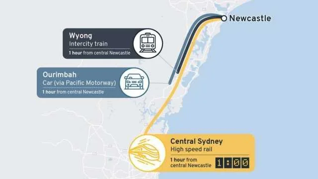 Concept image of the proposed Sydney to Newcastle high-speed rail project