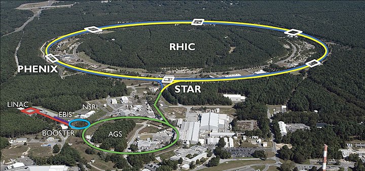 Aerial view of the RHIC accelerator complex at Brookhaven National Laboratory in New York where the Electron-Ion Collider is being built