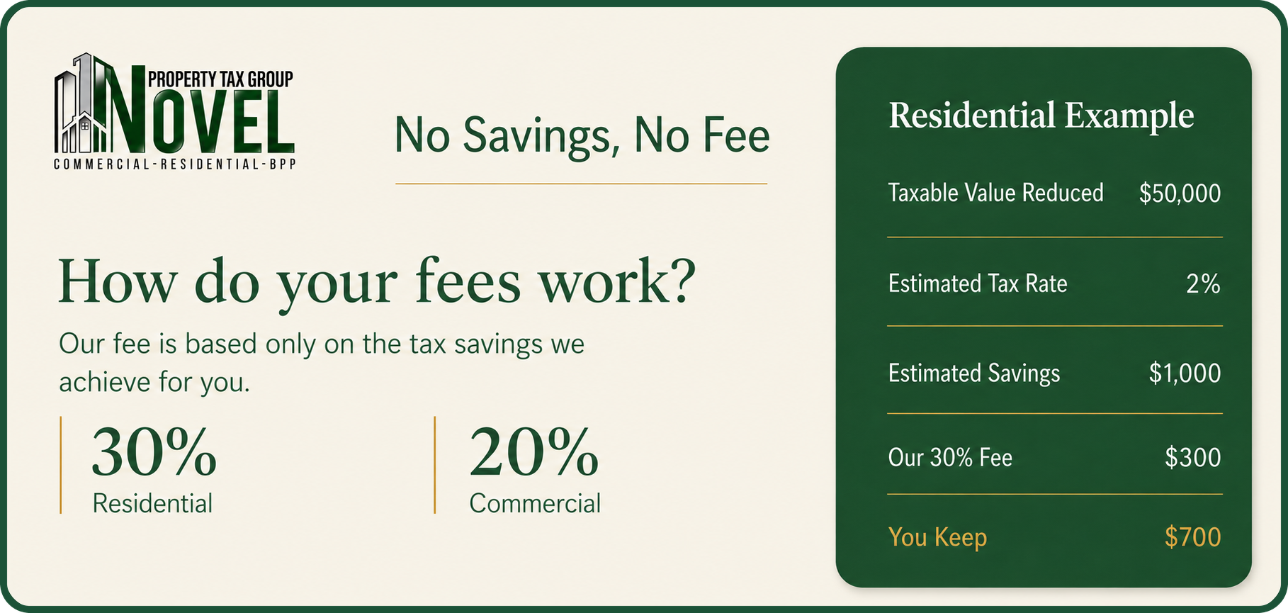Help with property taxes