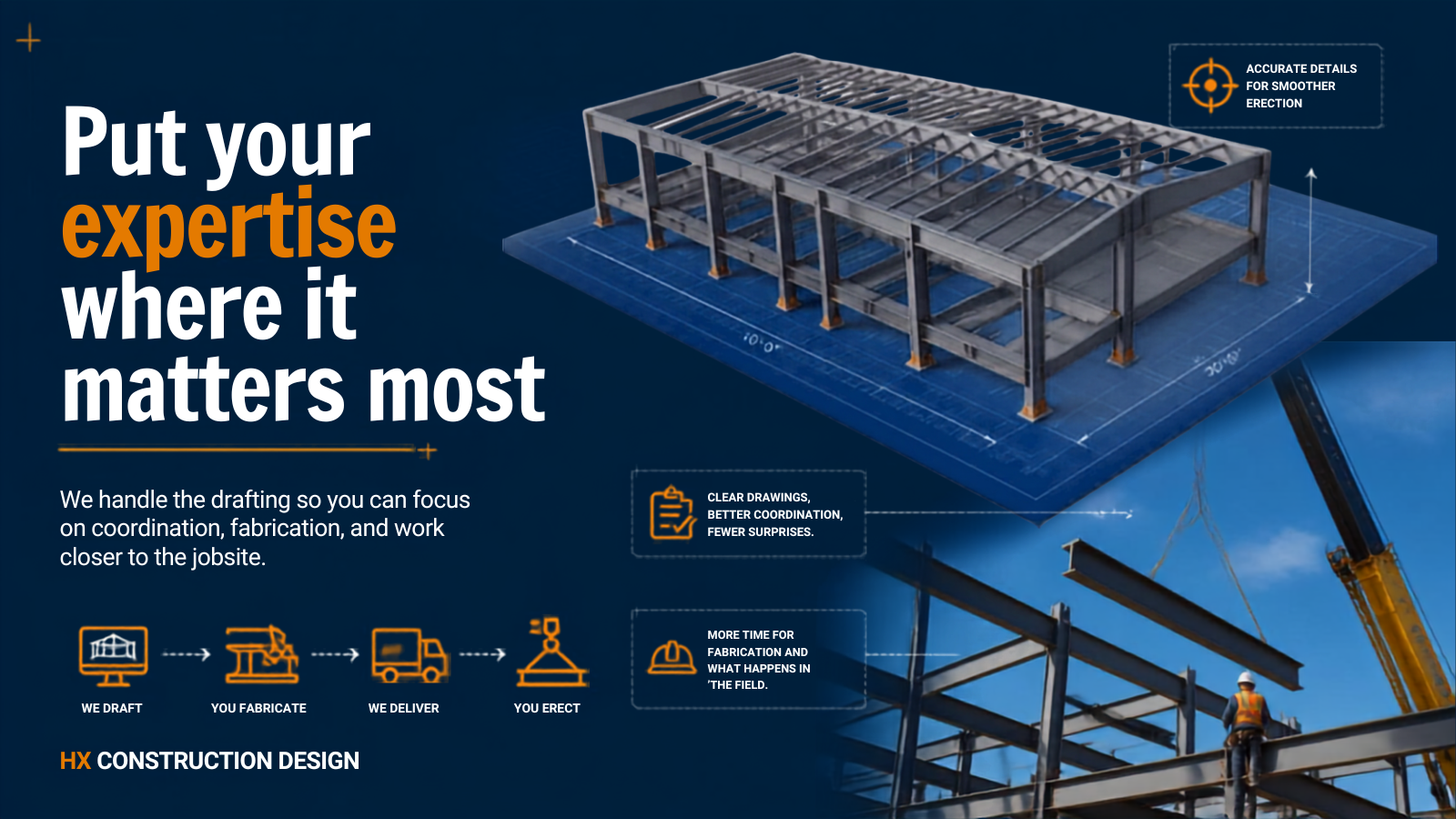 A promotional graphic for HX Construction Design showing a blueprint of a steel structure, construction workers, and icons representing drafting, fabrication, delivery, and erection with text emphasizing expertise in construction processes and coordi